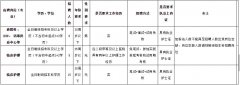 澳门葡京官网_包头市第四医院2018年招聘非在编护理人员简章