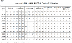 澳门葡京官网_从源头保证农田残膜可回收；积极推广双降解生态地膜应用技术